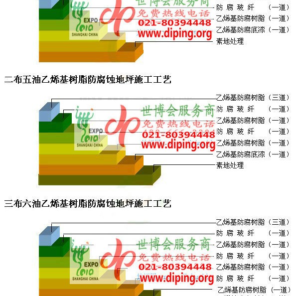 北票乙烯基防腐蚀地坪,乙烯基酯地坪,乙烯基酯防腐蚀地坪,乙烯基重防腐蚀地坪,乙烯基重防腐地坪,乙烯基重防腐自流平地坪产品图2